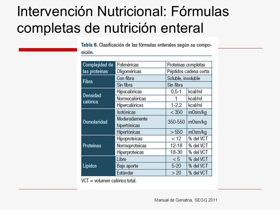 Clasificacion desnutricion perdida de peso geriatrian